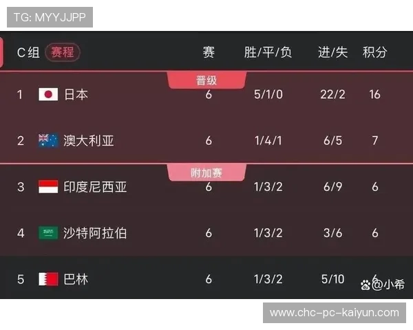 解析国足在 2026 世界杯的战术板：面对美洲强队，伊万科维奇如何排兵布阵？